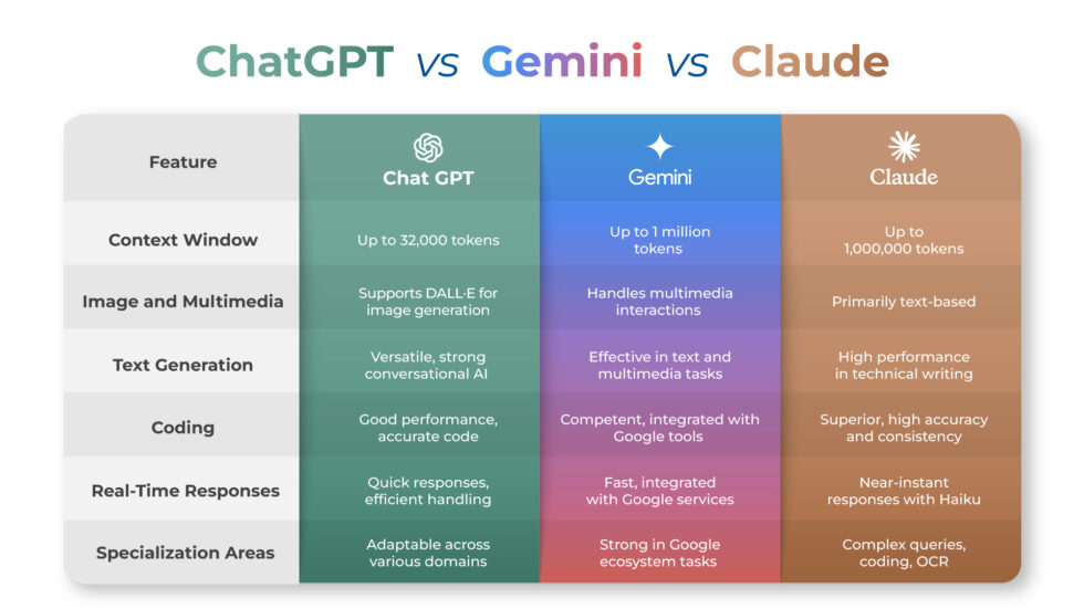 Person working on a laptop testing AI writing and coding tools in a real workflow