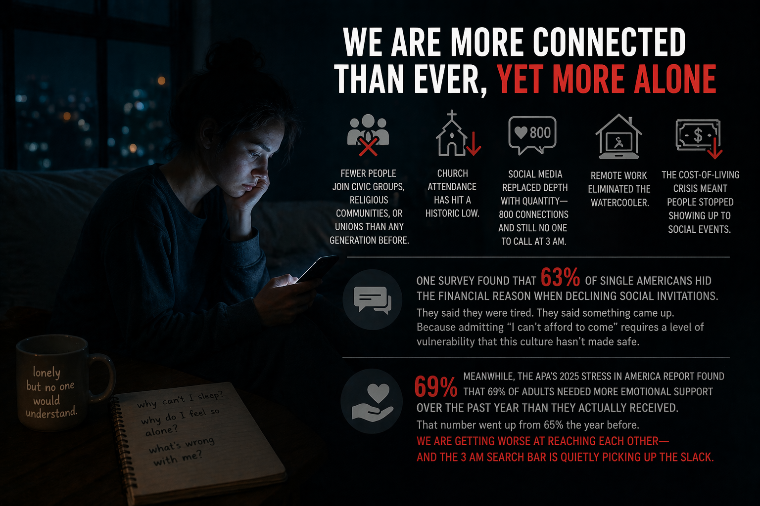  searches psychology showing loneliness social isolation and late-night overthinking behavior